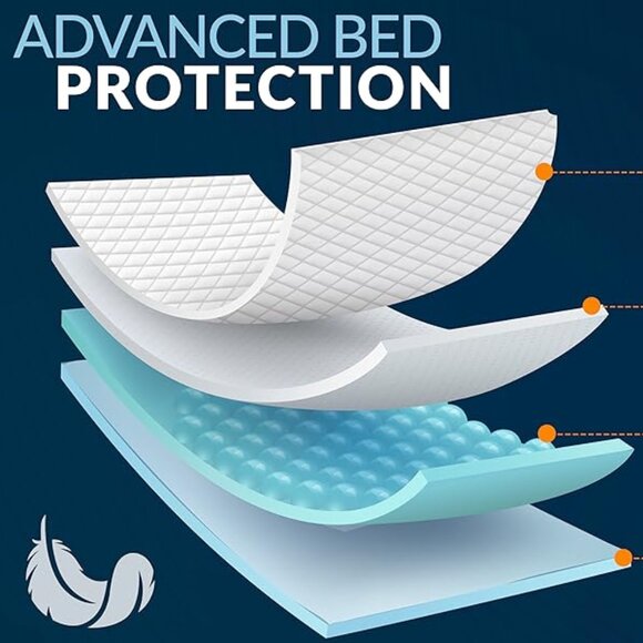 Medpride Disposable Underpads 23'' X 36'' (50-Count) Incontinence Pads Puppy dog - Picture 4 of 11